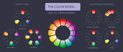 An Easy Approach to Color Theory in Graphic Design | by Claudia ...