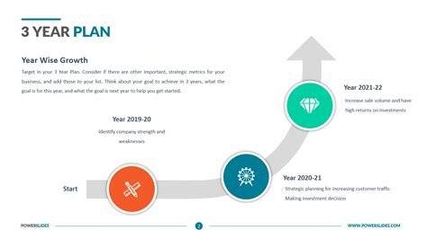 3 Year Plan | Download Editable Templates | PowerSlides®