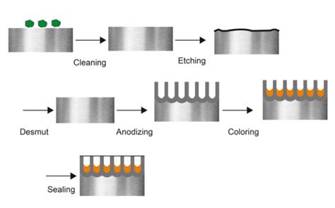 Fig1-anodizing - Light Metal Age Magazine