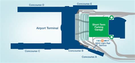 Portland International Airport - Parking