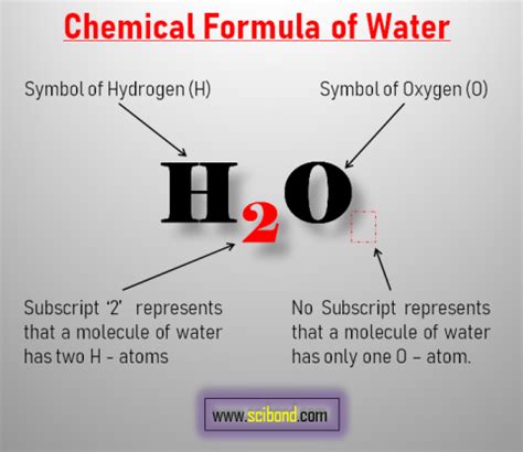 Chemical Formula of Common Chemical Compound - SciBond