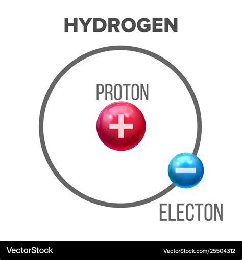 Bohr model scientific hydrogen atom Royalty Free Vector