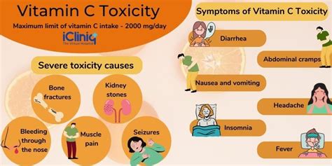 Vitamin C Toxicity | Symptoms | Uses | Side Effects | Precautions