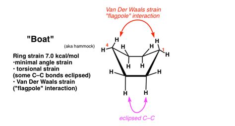 Cyclohexane Conformations – Master Organic Chemistry