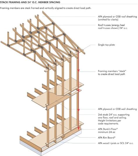 wood floor framing basics - Kam Gunn