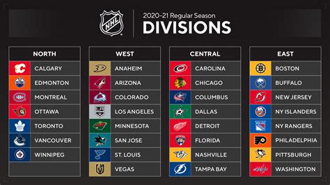 Nhl Standings For 2024 - Selie Allianora