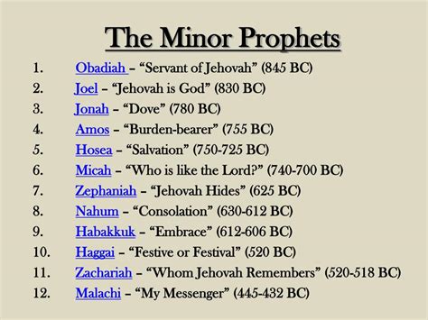 PPT - The Minor Prophetic Books PowerPoint Presentation, free download ...