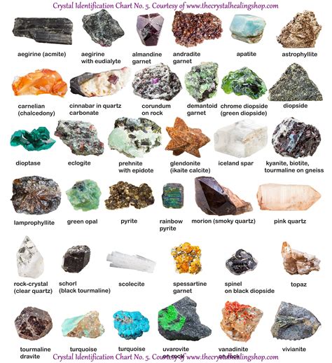 Crystal Identification Chart No. 5 | Crystal identification, Raw ...