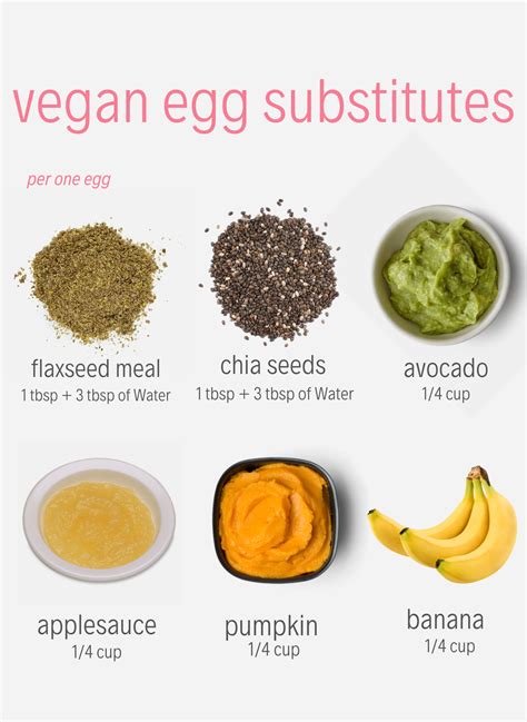 Vegan Egg Substitutes | Vegan Eggs | Vegan Breakfast Recipes | Vegan ...