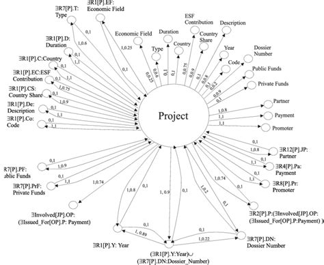 An example of a user profile | Download Scientific Diagram