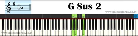 How To Play Piano Chords In Less Than 30 Minutes