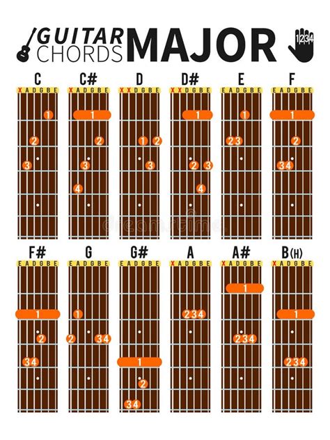 Guitar Chords Finger Positions | Images and Photos finder