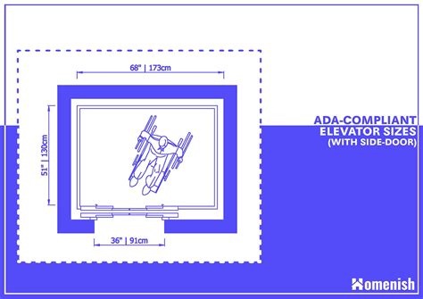 Standard Elevator Dimensions (For Residential & Commercial Elevators ...