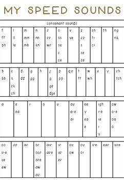 Phonics Speed Sounds Chart