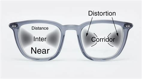 Different types of varifocal lenses | Banton Frameworks