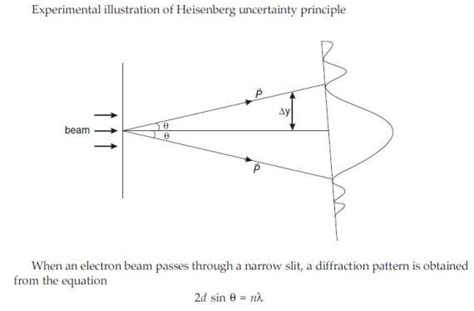 Vedupro: Heisenberg Uncertainty Principle, the Uncertainty Principle ...