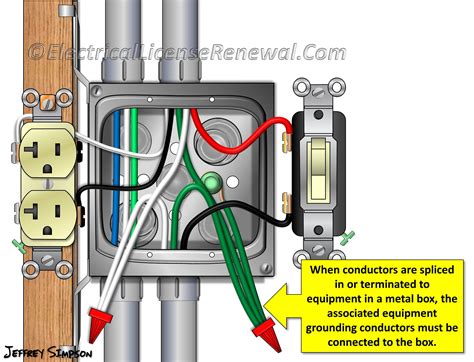 250.148 Continuity and Attachment of Equipment Grounding Conductors to ...