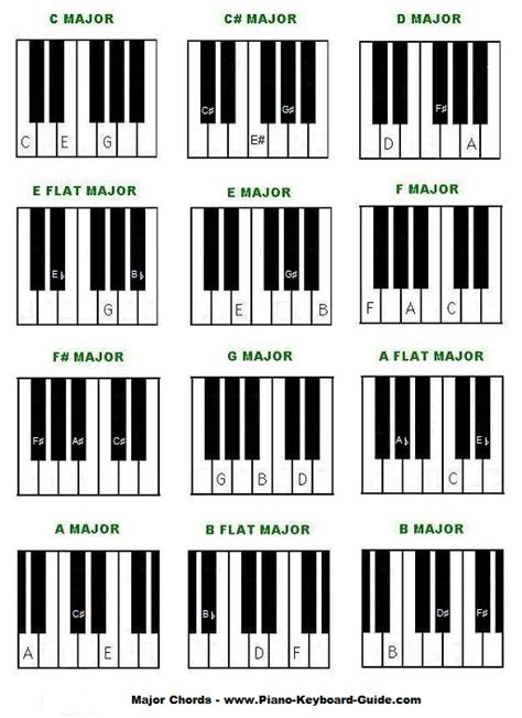 piano chords finger placement Jazz piano chord chart pdf