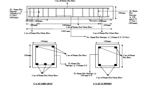 Beam Reinforcement Details | Concrete column, Beams, Civil engineering ...