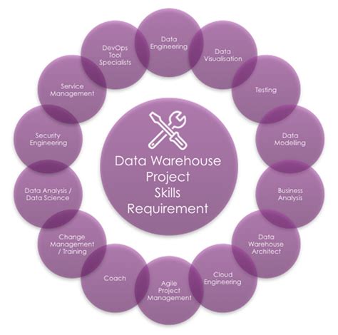 Data Warehouse project skills checklist - Data Vault Download