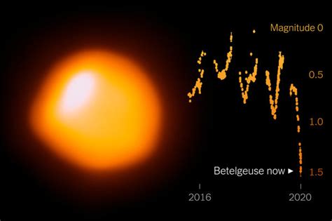 Just a Fainting Spell? Or Is Betelgeuse About to Blow? - The New York Times