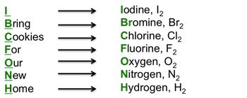 Diatomic elements- All you need to know about them