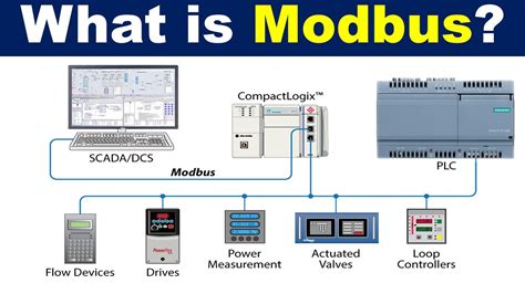 What is Modbus Communication Protocol? | Basics of Modbus TCP/IP and ...