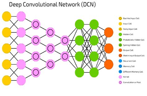 Deep Convolutional Neural Networks Archives Text Analytics Techniques ...