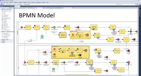 BPMN:BPMN定義,BPMN規範簡介,BPMN元素,BPMN 軟體,_中文百科全書