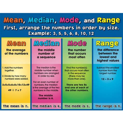 14 best Math - Mean, Median & Mode images on Pinterest | Teaching ideas ...