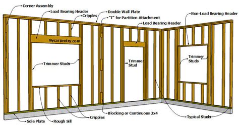 Interior Wall Framing Layout | Cabinets Matttroy