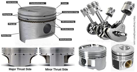 13 Types of Piston and Their Uses [Complete Details] - Engineering Learn