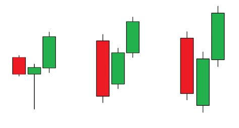 How To Trade Blog: What Is Three Inside Up Candlestick Pattern? Meaning ...