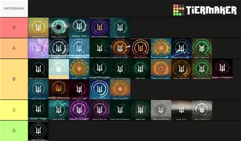 Deepwoken OST Tier-list Tier List (Community Rankings) - TierMaker