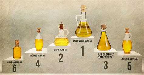 6 Types Of Olive Oil For Cooking: Which Should You Choose?