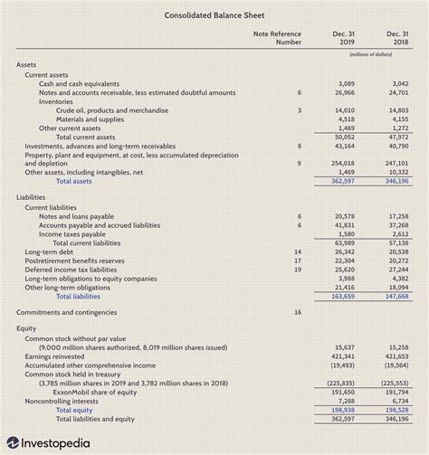 What is the accounting equation and how is it calculated? (2023)