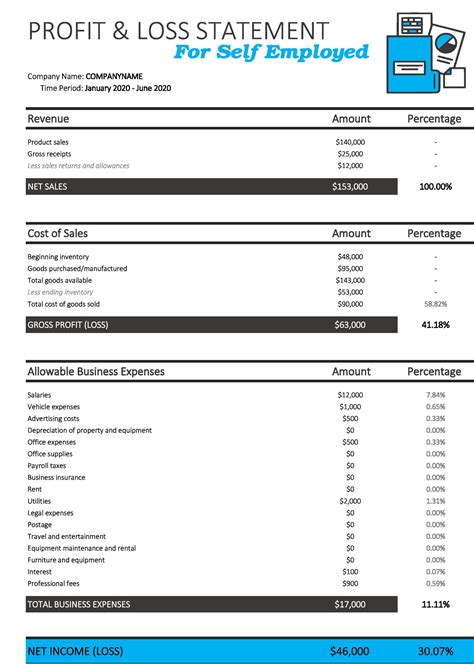 35+ Profit and Loss Statement Templates & Forms | Profit and loss ...