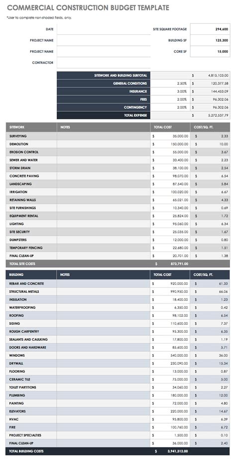 Free Construction Budget Templates | Smartsheet