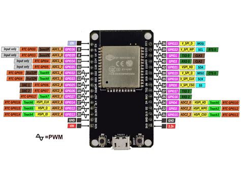 Esp32 Mcu Pin Out