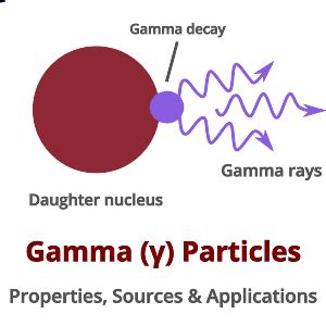 Gamma (γ) Particles: Properties, Sources & Applications