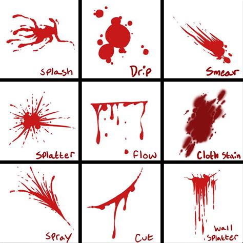 Blood Splatter Drawing at GetDrawings | Free download