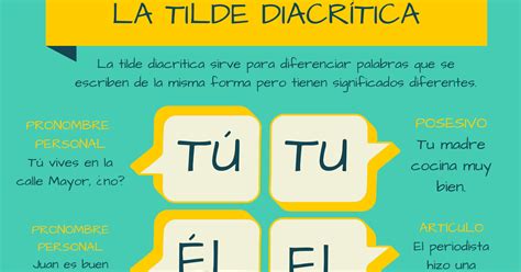 ¡Nuestra clase es guay!: La tilde diacrítica