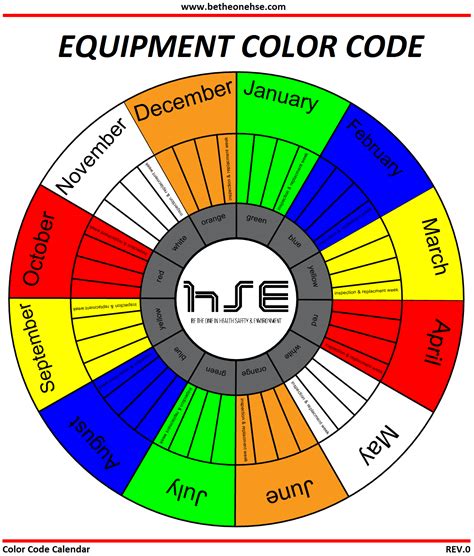 Osha Electrical Clearance Chart - Image to u