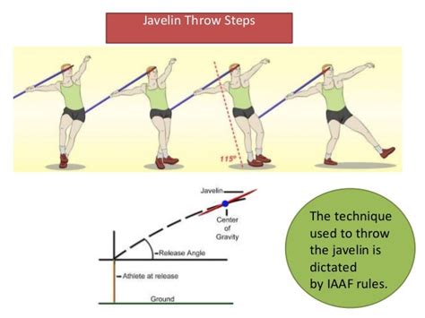 Javelin throw