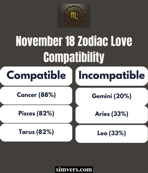 November 18 Zodiac: Birthday, Personality, & More (A Full Guide)