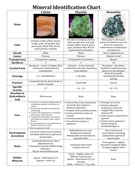 Mineral Identification Chart