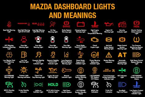 Mazda Dashboard Warning Lights Meaning - Infoupdate.org