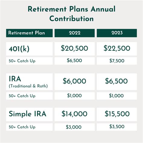 Roth 401k Catch Up Contribution Limits 2024 - Adah Linnie