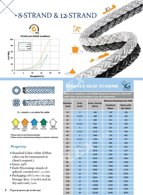 Big Diameter Nylon Polyamides Braid Rope For Ships - Buy Nylon Rope ...