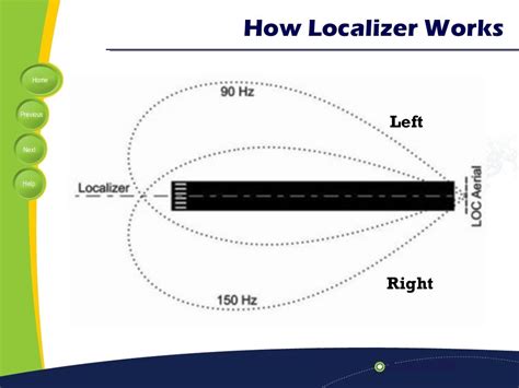 Instrument landing system